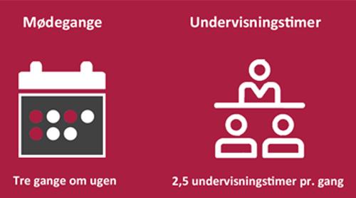 Grafik med mødegange og undervisningstimer